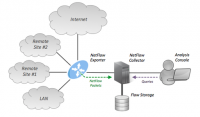 протокол Netflow