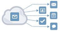 Облачные сервисы, клаудизм, cloud computing