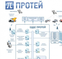 «Система-112»