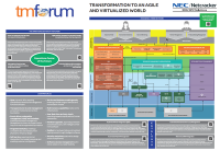 ZOOM by TM Forum: The Zero-touch Orchestration, Operations & Management